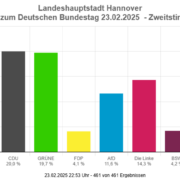 Bundestagswahl 2025 in Hannover